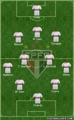 São Paulo FC Formation 2016
