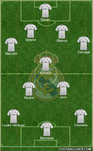 Real Madrid C.F. Formation 2016