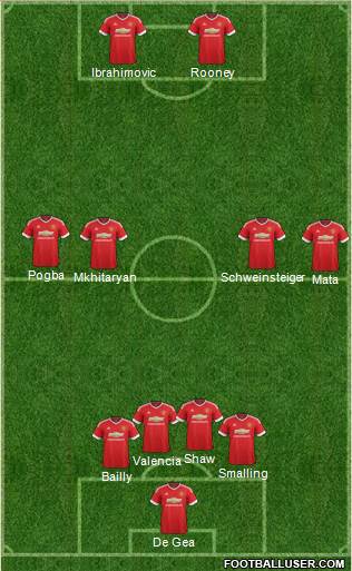Manchester United Formation 2016
