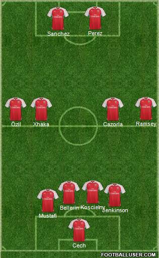 Arsenal Formation 2016
