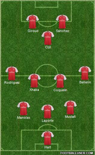Arsenal Formation 2016