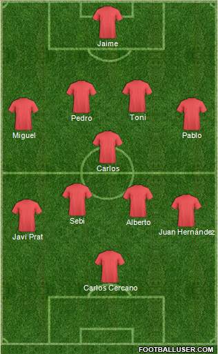 Champions League Team Formation 2016