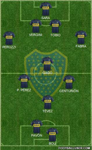 Boca Juniors Formation 2016