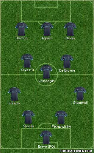 Manchester City Formation 2016