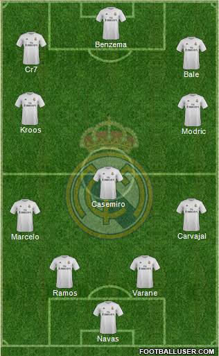 Real Madrid C.F. Formation 2016