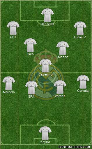 Real Madrid C.F. Formation 2016