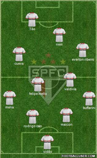 São Paulo FC Formation 2016
