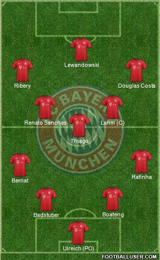 FC Bayern München Formation 2016
