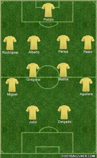 Champions League Team Formation 2016