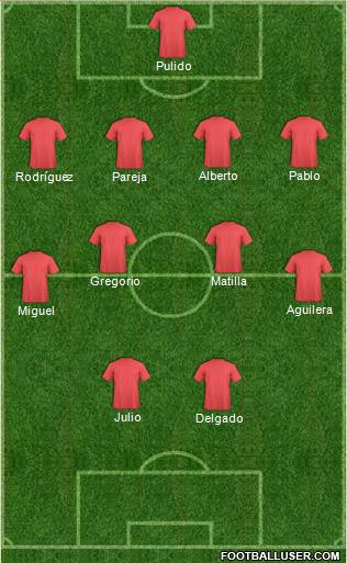 Champions League Team Formation 2016