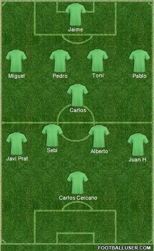 Champions League Team Formation 2016