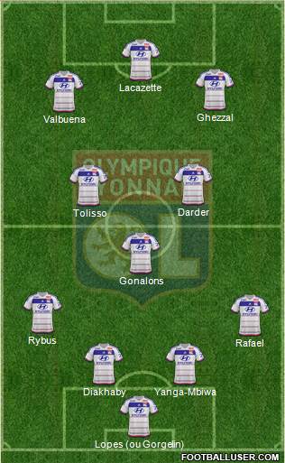 Olympique Lyonnais Formation 2016