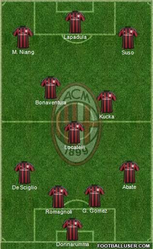 A.C. Milan Formation 2016