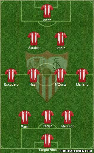 Sevilla F.C., S.A.D. Formation 2016