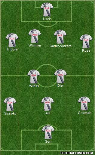 Tottenham Hotspur Formation 2016