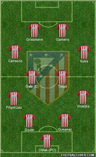 C. Atlético Madrid S.A.D. Formation 2016
