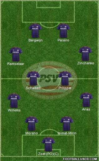 PSV Formation 2016