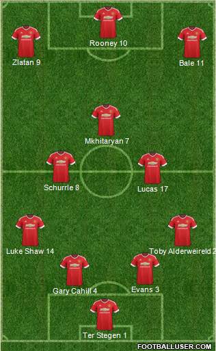 Manchester United Formation 2016