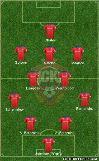 CSKA Moscow Formation 2016