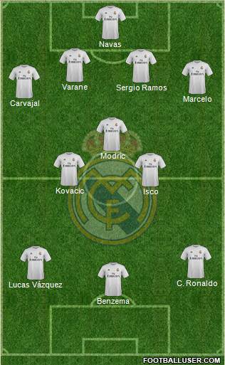 Real Madrid C.F. Formation 2016