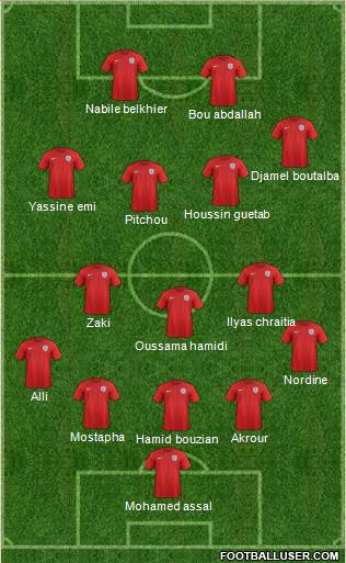 England Formation 2016