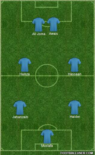 Dream Team Formation 2016