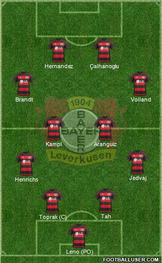 Bayer 04 Leverkusen Formation 2016