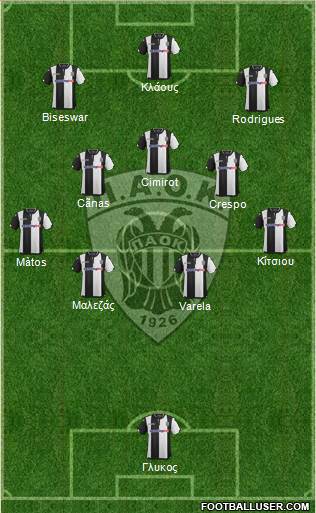 AS PAOK Salonika Formation 2016