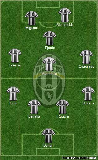 Juventus Formation 2016