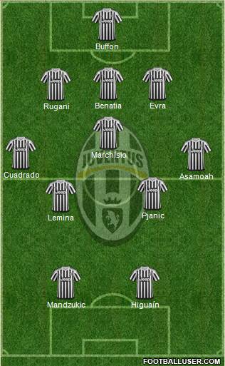 Juventus Formation 2016