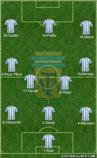 Argentina Formation 2016