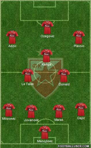 FC Red Star Belgrade Formation 2016