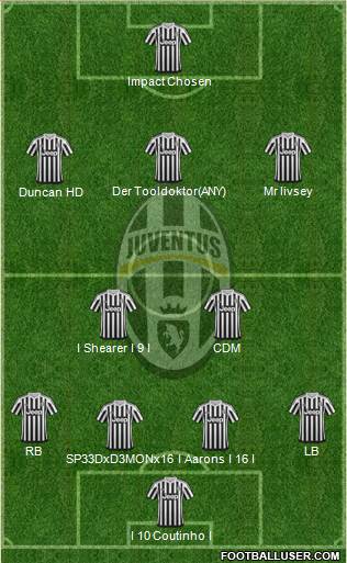 Juventus Formation 2016