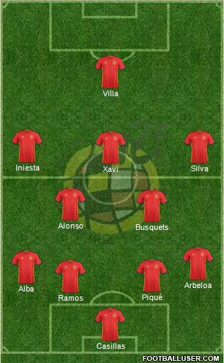 Spain Formation 2016