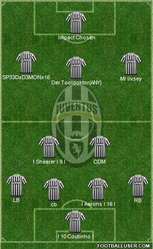 Juventus Formation 2016