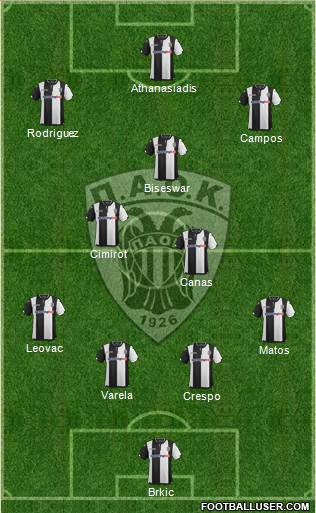 AS PAOK Salonika Formation 2016