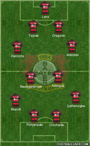 Bayer 04 Leverkusen Formation 2016