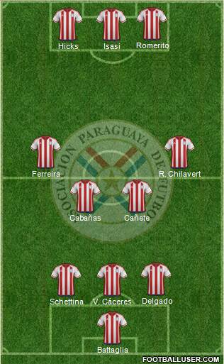 Paraguay Formation 2016