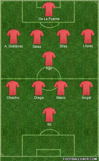 Champions League Team Formation 2016