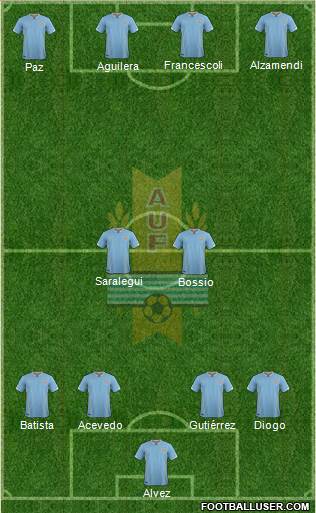 Uruguay Formation 2016