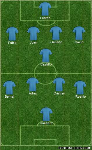 Champions League Team Formation 2016