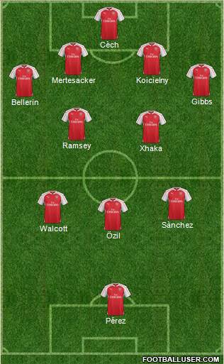 Arsenal Formation 2016