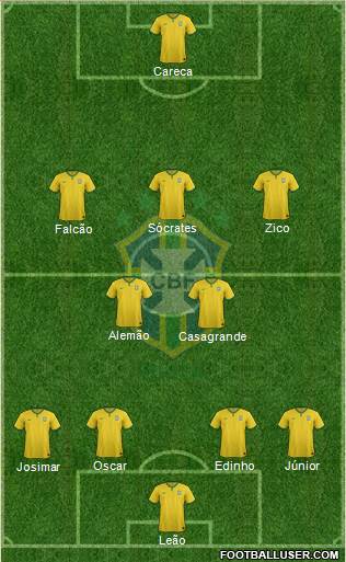 Brazil Formation 2016