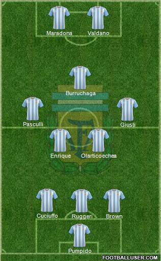 Argentina Formation 2016