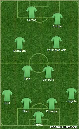 Fifa Team Formation 2016