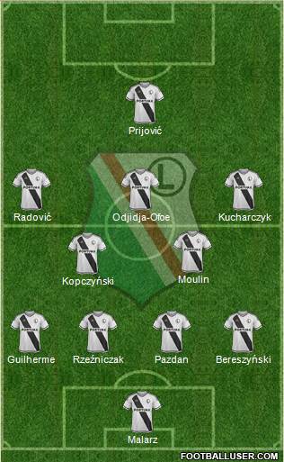 Legia Warszawa Formation 2016