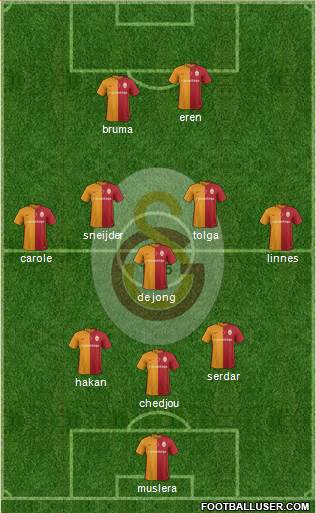 Galatasaray SK Formation 2016