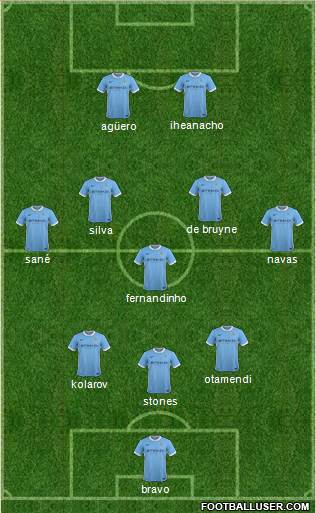 Manchester City Formation 2016