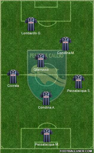 Pescara Formation 2016