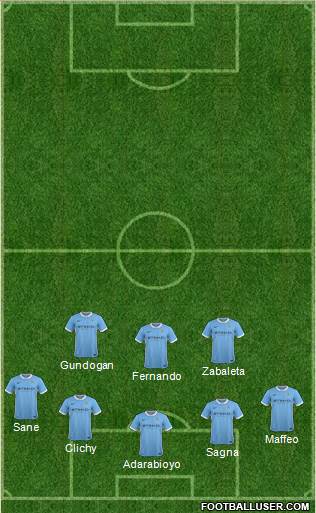 Manchester City Formation 2016